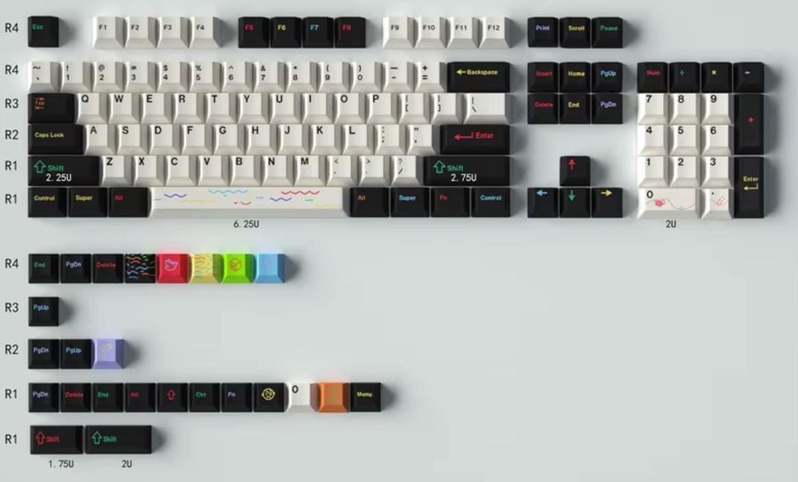 Black and White Neon Theme Keycap Set