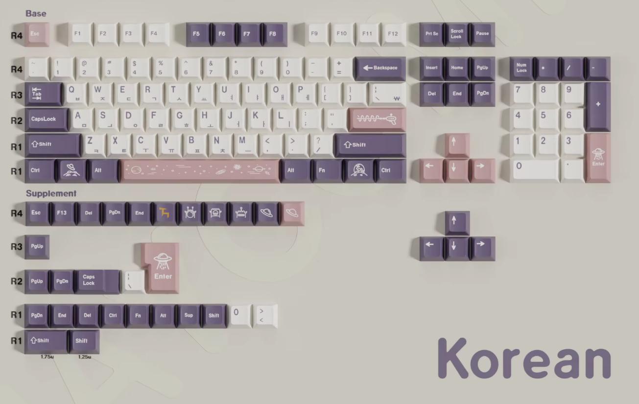 Purple Outer Space Theme Korean Keycap Set