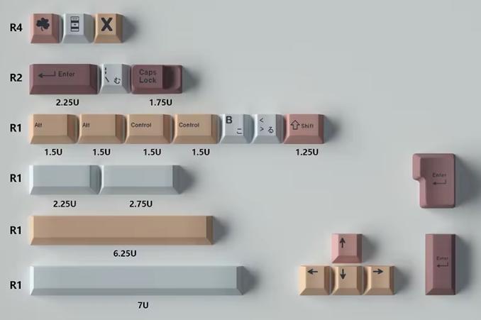 Retro Industrial Design Theme Keycap Set