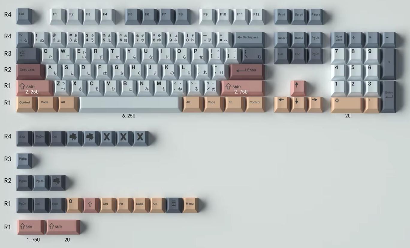 Retro Industrial Design Theme Keycap Set